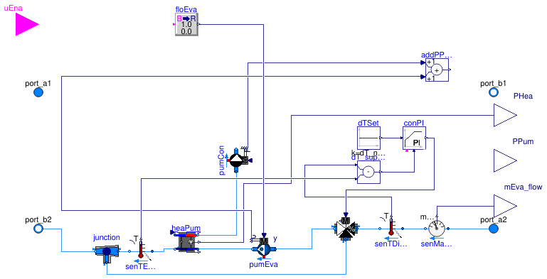 Buildings.DHC.ETS.Combined.Subsystems.BaseClasses.PartialHeatPump