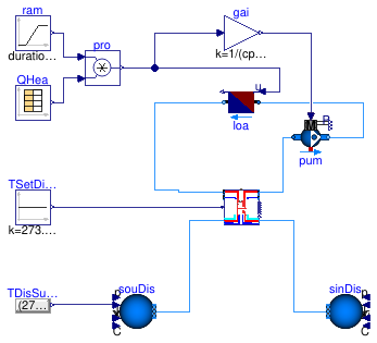 Buildings.DHC.ETS.Heating.Examples.Direct