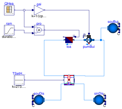 Buildings.DHC.ETS.Heating.Examples.Indirect