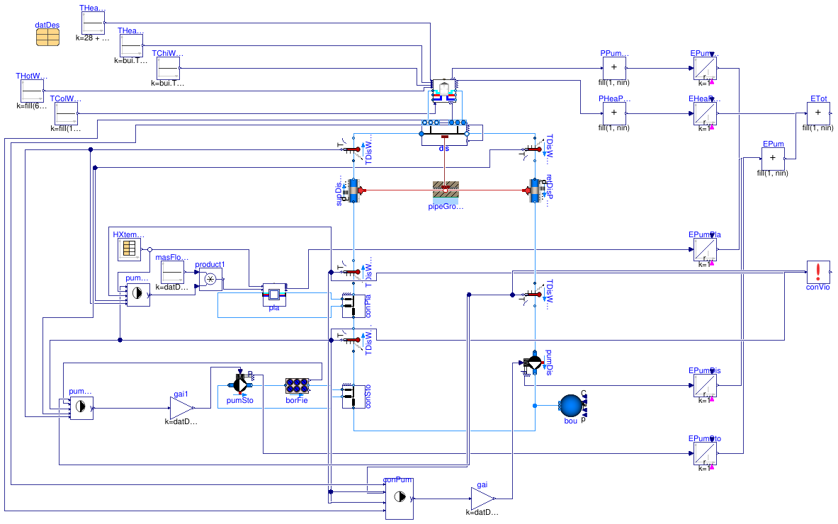 Buildings.DHC.Examples.Combined.SeriesVariableFlowAgentControl