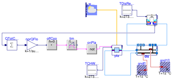 Buildings.DHC.Examples.Cooling.ElectricChillersDirectETS