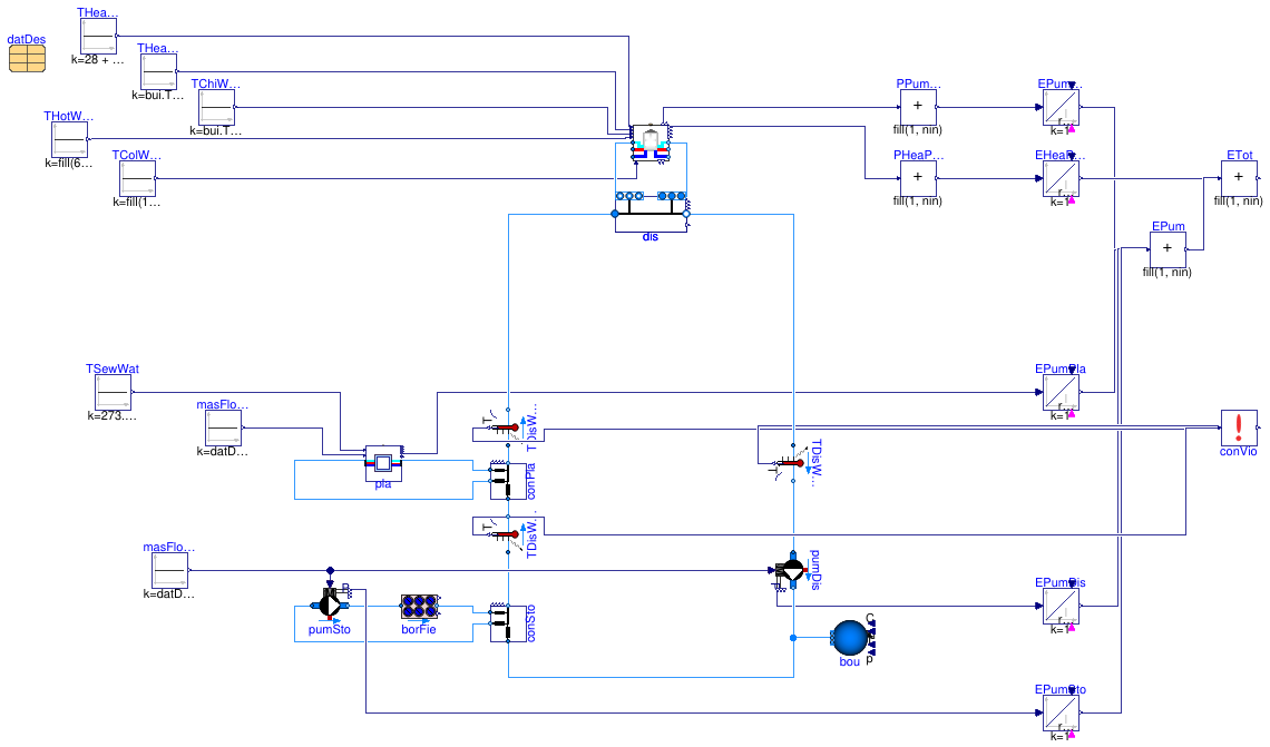 Buildings.DHC.Examples.Combined.SeriesConstantFlow