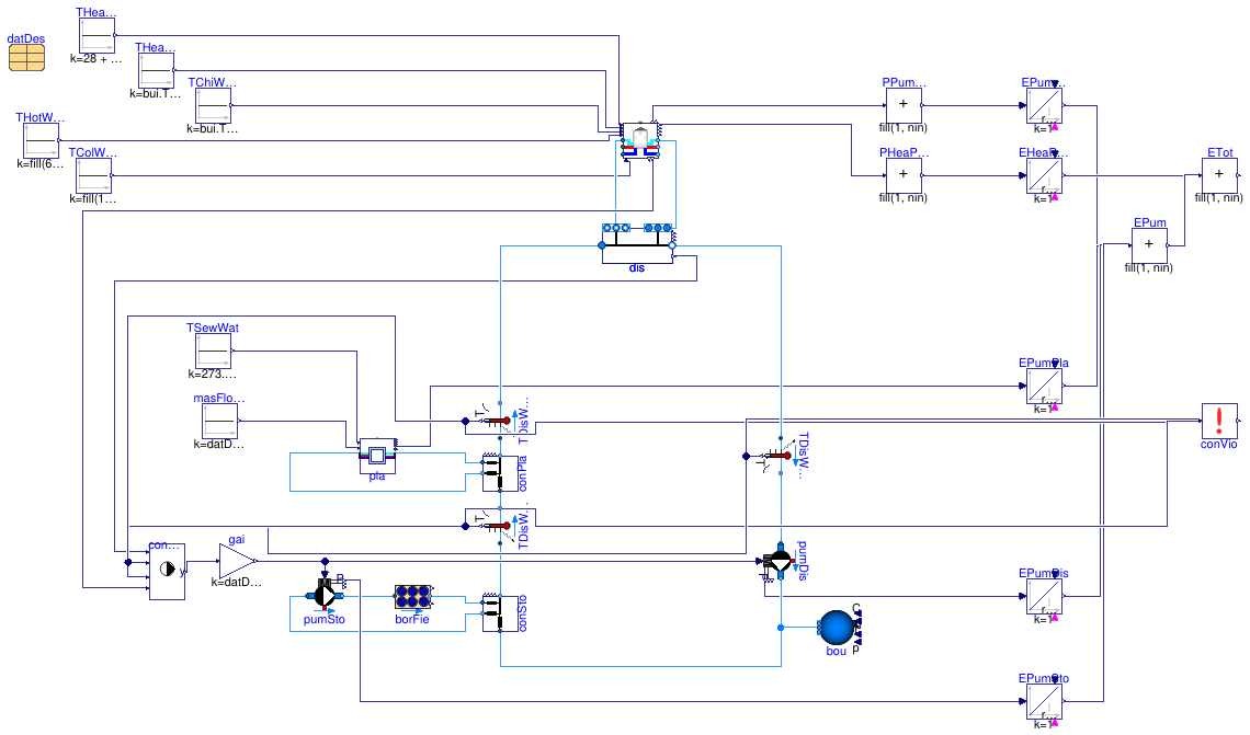 Buildings.DHC.Examples.Combined.SeriesVariableFlow