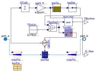 Buildings.DHC.Examples.Combined.BaseClasses.Borefield