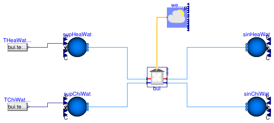 Buildings.DHC.Loads.BaseClasses.Examples.CouplingRCZ1Valve