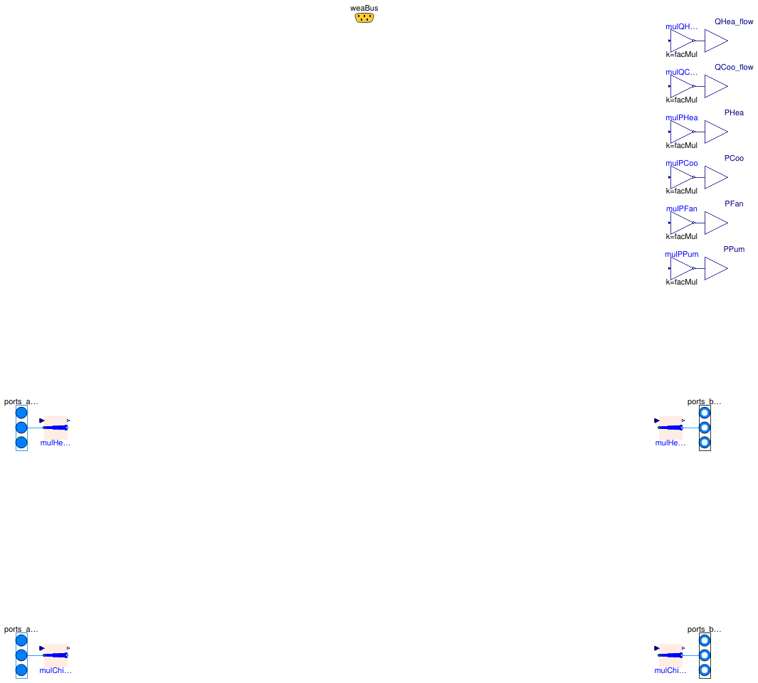 Buildings.DHC.Loads.BaseClasses.PartialBuilding