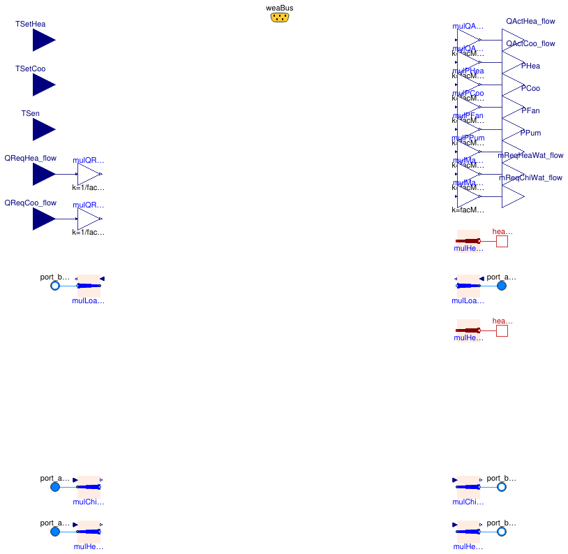 Buildings.DHC.Loads.BaseClasses.PartialTerminalUnit