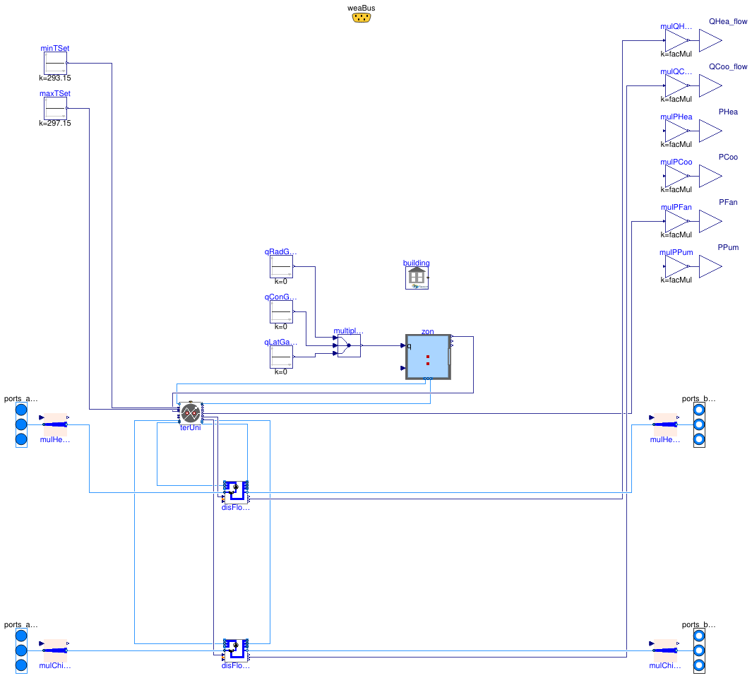 Buildings.DHC.Loads.BaseClasses.BuildingSpawnZ1