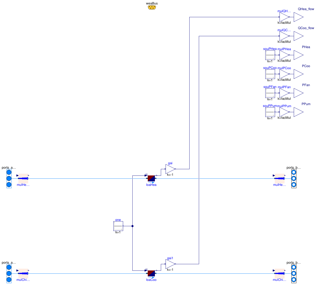 Buildings.DHC.Loads.BaseClasses.Validation.BaseClasses.Building