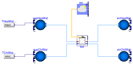 Buildings.DHC.Loads.BaseClasses.Examples.CouplingRCZ6