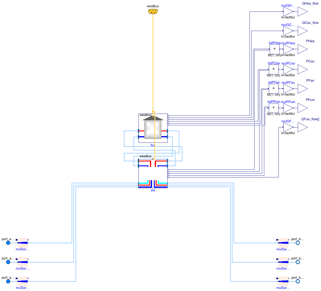 Buildings.DHC.Loads.BaseClasses.PartialBuildingWithPartialETS