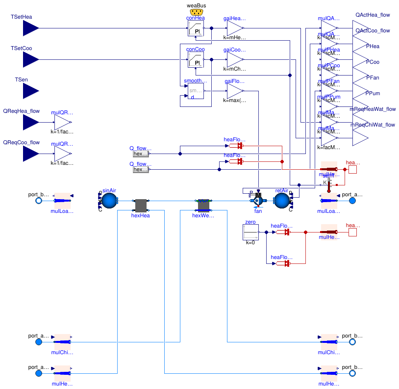 Buildings.DHC.Loads.BaseClasses.FanCoil4PipeHeatPorts