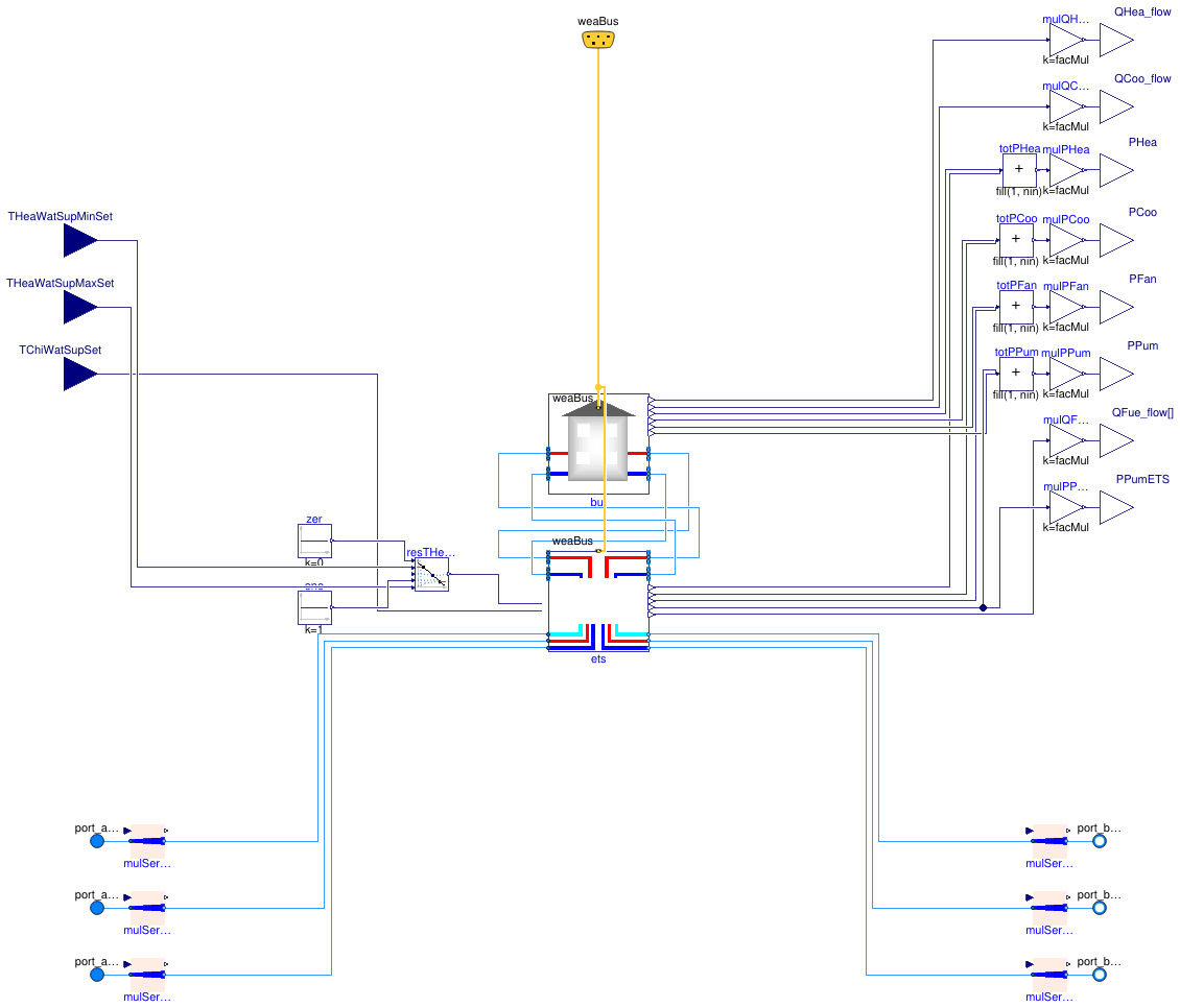 Buildings.DHC.Loads.Combined.BaseClasses.PartialBuildingWithETS