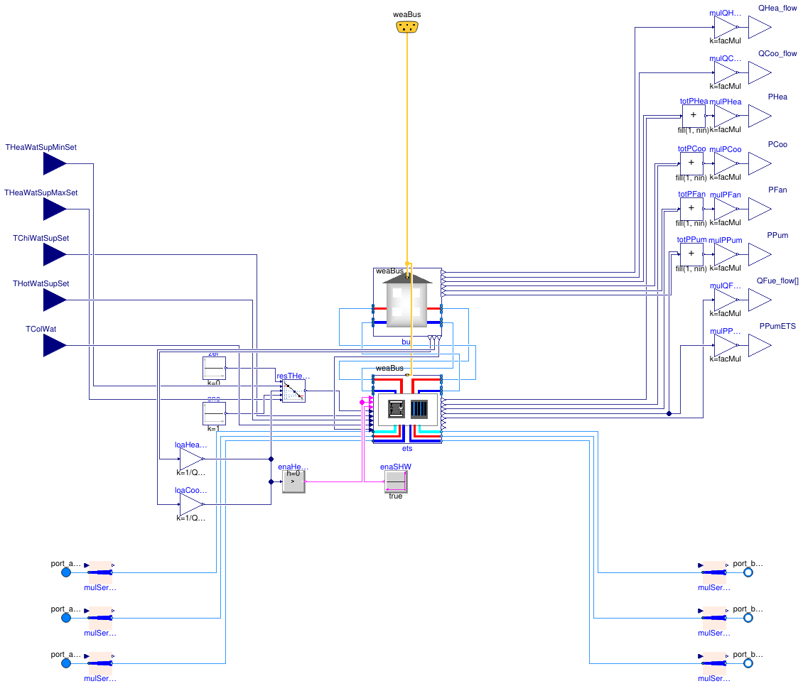 Buildings.DHC.Loads.Combined.BuildingTimeSeriesWithETS