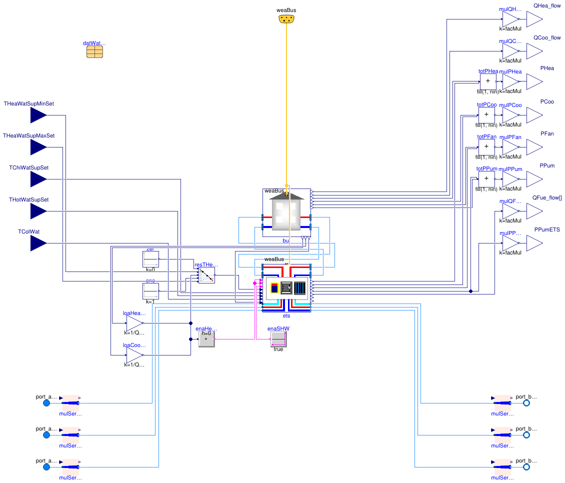 Buildings.DHC.Loads.Combined.BuildingTimeSeriesWithETSWithDHWTank