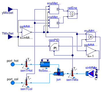 Buildings.DHC.Loads.HotWater.ThermostaticMixingValve