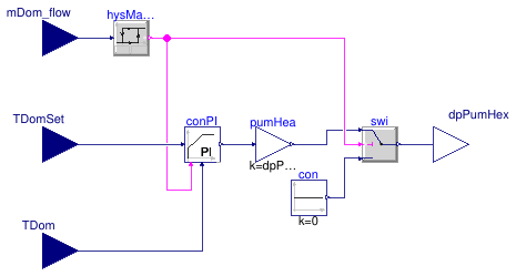 Buildings.DHC.Loads.HotWater.BaseClasses.HeatExchangerPumpController