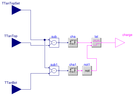 Buildings.DHC.Loads.HotWater.BaseClasses.TankChargingController