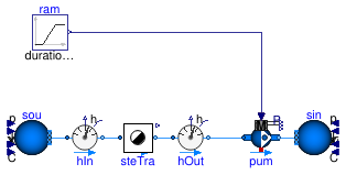 Buildings.DHC.Loads.Steam.BaseClasses.Examples.SteamTrap