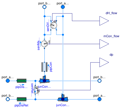 Buildings.DHC.Networks.Connections.Connection2Pipe_R