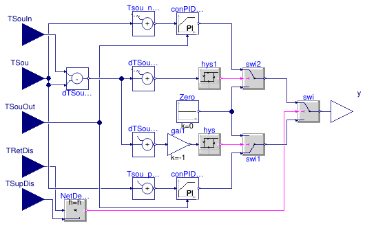 Buildings.DHC.Networks.Controls.AgentPump1Pipe