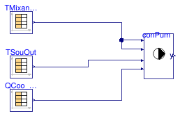 Buildings.DHC.Networks.Controls.Examples.MainPump1PipeExample