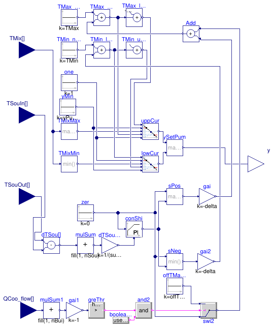 Buildings.DHC.Networks.Controls.MainPump1Pipe