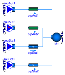 Buildings.DHC.Networks.Pipes.Validation.Pipe