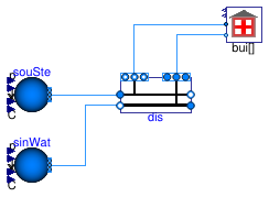 Buildings.DHC.Networks.Steam.Examples.DistributionCondensatePipe