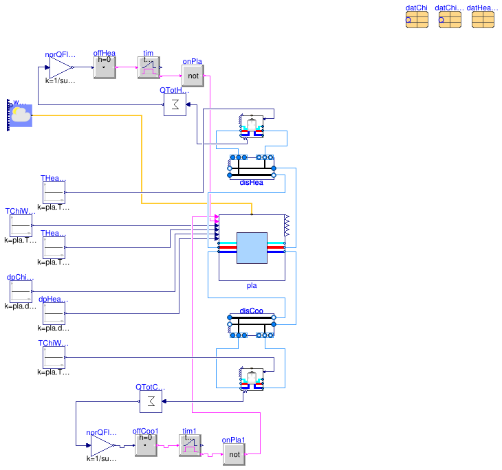 Buildings.DHC.Plants.Combined.Examples.AllElectricCWStorage