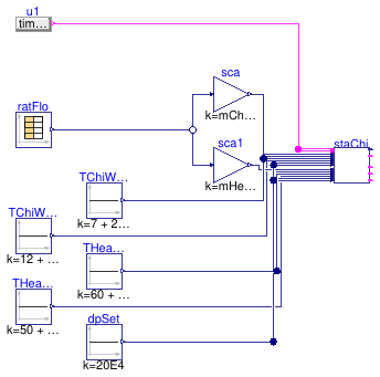 Buildings.DHC.Plants.Combined.Controls.BaseClasses.Validation.StagingPlant