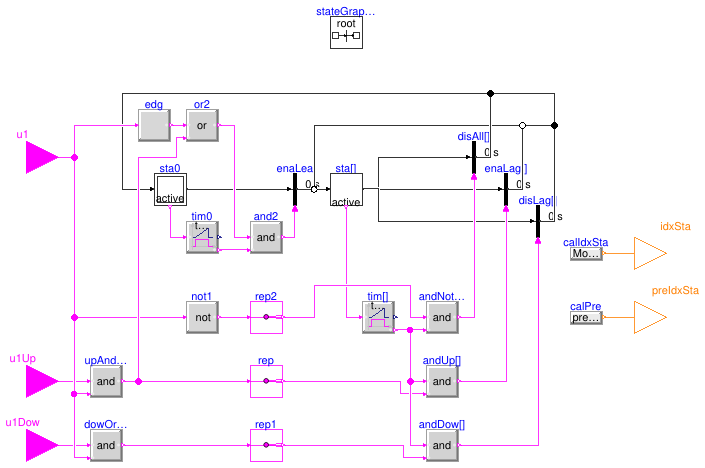 Buildings.DHC.Plants.Combined.Controls.BaseClasses.StageIndex