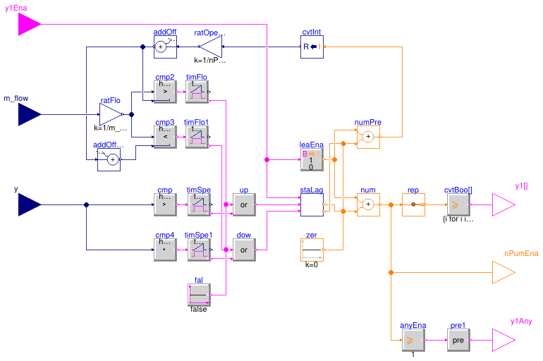 Buildings.DHC.Plants.Combined.Controls.BaseClasses.StagingPump