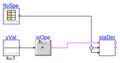 Buildings.DHC.Plants.Combined.Controls.BaseClasses.Validation.StagingPump