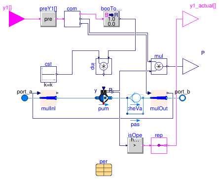 Buildings.DHC.Plants.Combined.Subsystems.BaseClasses.PartialMultiplePumps