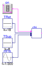 Buildings.DHC.Plants.Cooling.Controls.Validation.ChillerStage