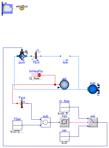 Buildings.DHC.Plants.Cooling.Subsystems.Examples.BaseClasses.PartialCoolingTowersSubsystem