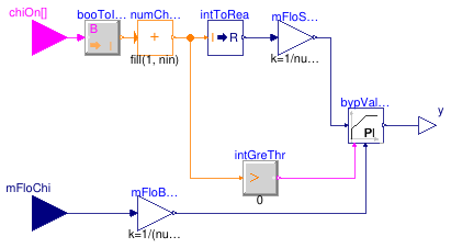 Buildings.DHC.Plants.Cooling.Controls.ChilledWaterBypass