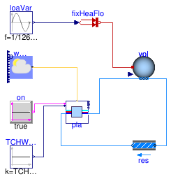 Buildings.DHC.Plants.Cooling.Examples.ElectricChillerParallel