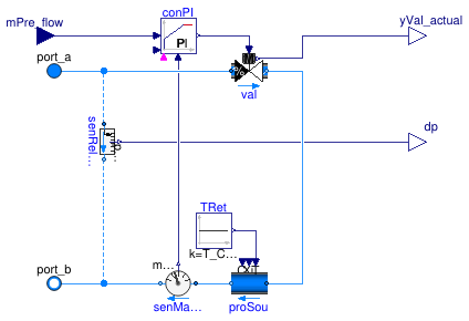 Buildings.DHC.Plants.Cooling.BaseClasses.IdealUser