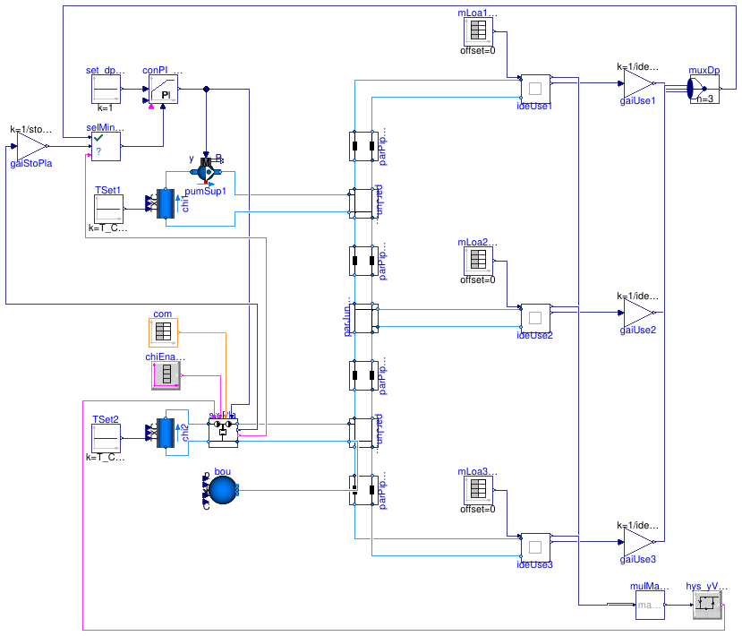 Buildings.DHC.Plants.Cooling.Examples.StoragePlantDualSource