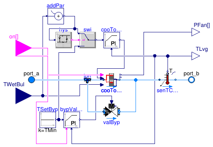 Buildings.DHC.Plants.Cooling.Subsystems.CoolingTowersWithBypass