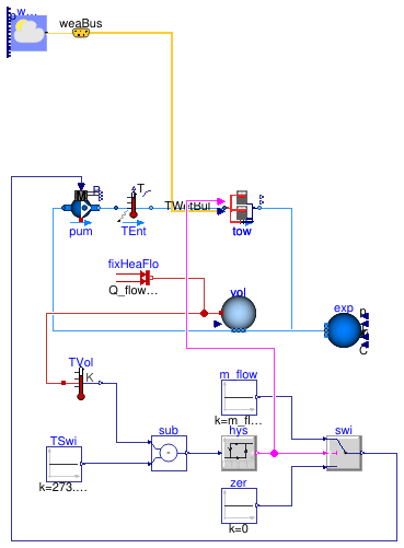 Buildings.DHC.Plants.Cooling.Subsystems.Examples.CoolingTowersWithBypass