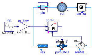 Buildings.DHC.Plants.Steam.Examples.SingleBoiler