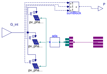 Buildings.Electrical.AC.ThreePhasesUnbalanced.Sources.BaseClasses.UnbalancedPV_N