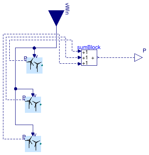 Buildings.Electrical.AC.ThreePhasesUnbalanced.Sources.BaseClasses.BaseUnbalancedWindTurbine