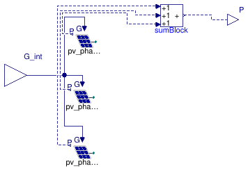 Buildings.Electrical.AC.ThreePhasesUnbalanced.Sources.BaseClasses.BaseUnbalancedPV