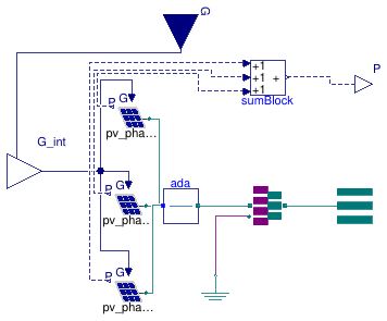 Buildings.Electrical.AC.ThreePhasesUnbalanced.Sources.PVsimple