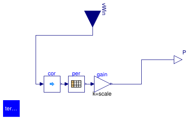 Buildings.Electrical.BaseClasses.WindTurbine.PartialWindTurbine