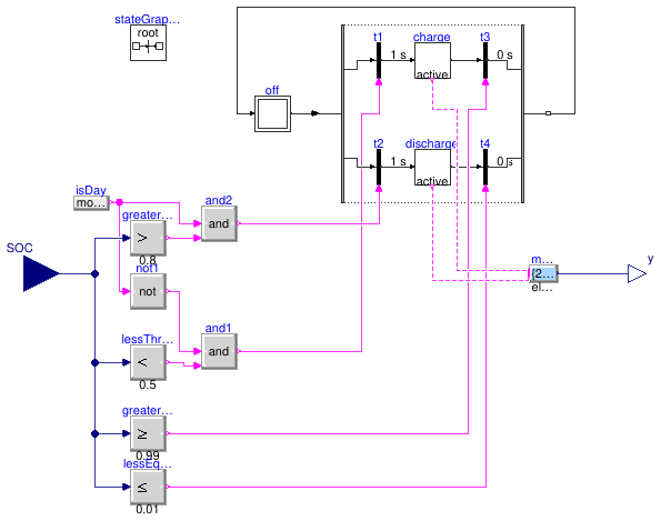 Buildings.Examples.ChillerPlant.BaseClasses.Controls.BatteryControl